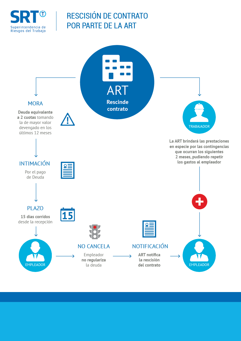 infografia_rescision-art