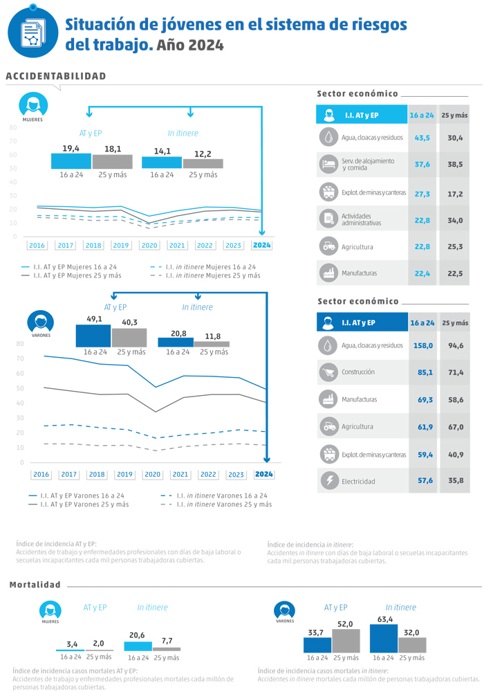 Informe Jovenes 2024 Accientabilidad