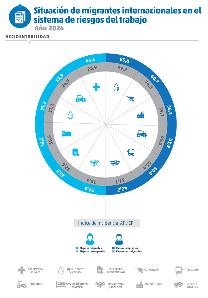 Informe Migrantes 2024