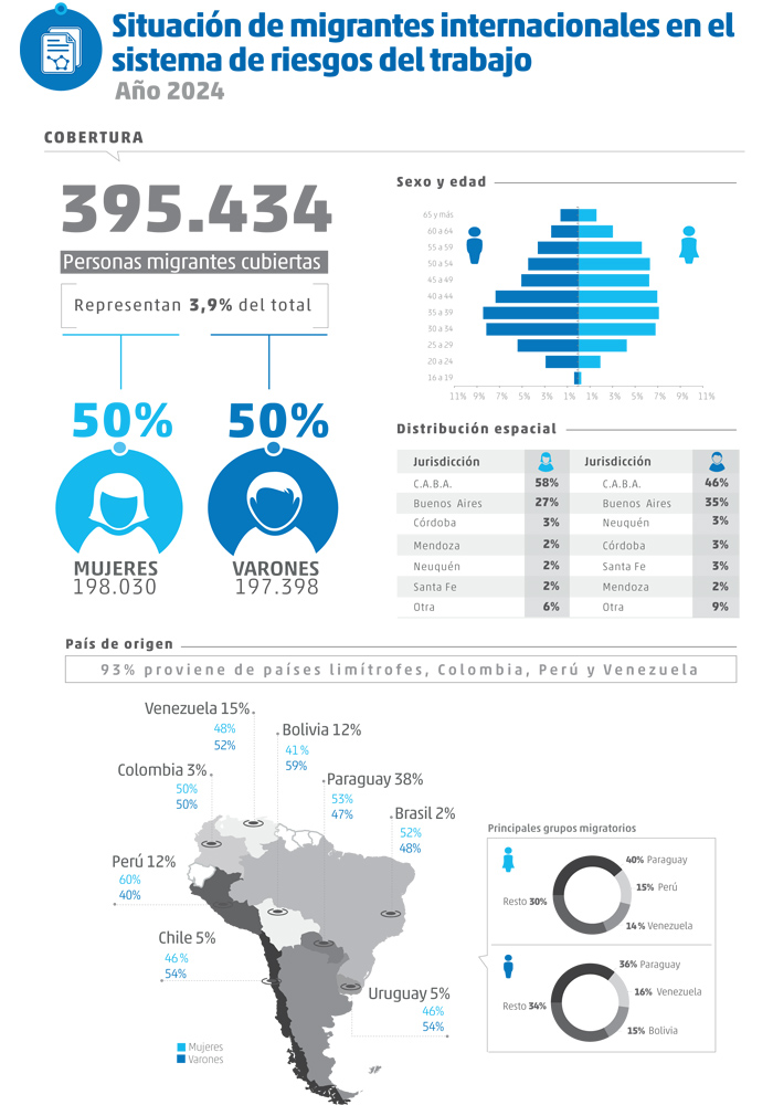 Informe Migrantes 2024