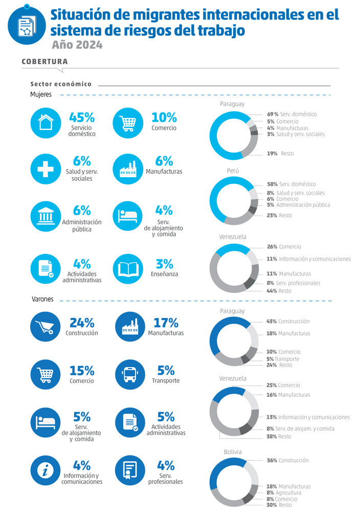 Informe Migrantes 2024